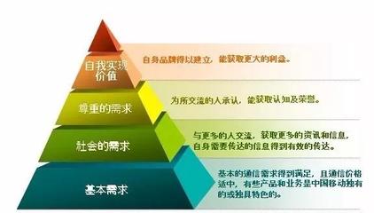 大健康黃金時(shí)代 品牌營(yíng)銷策劃成功的六大關(guān)鍵要素