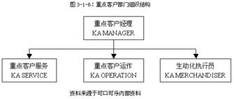 可口可樂中國(guó)市場(chǎng)的互聯(lián)網(wǎng)銷售渠道策略 連接、創(chuàng)新與本地化